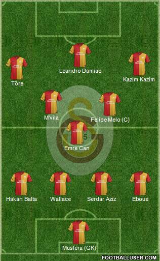 Galatasaray SK Formation 2011