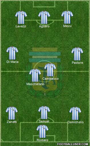 Argentina Formation 2011