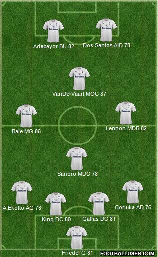 Tottenham Hotspur Formation 2011