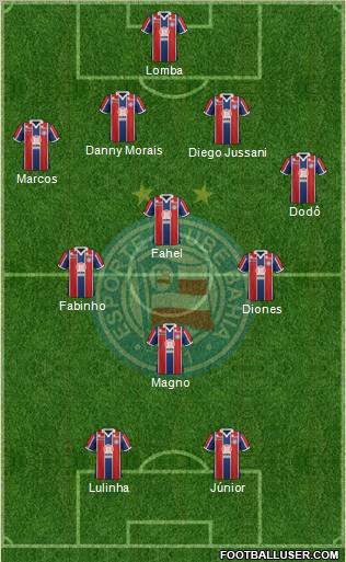 EC Bahia Formation 2011