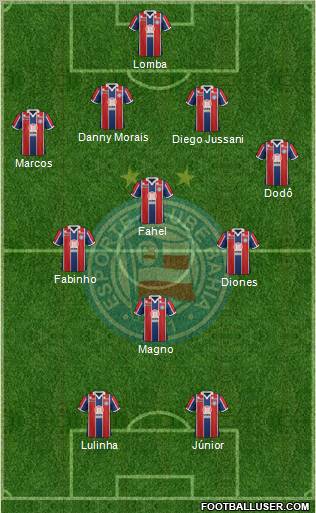 EC Bahia football formation