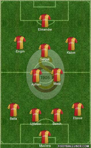 Galatasaray SK Formation 2011