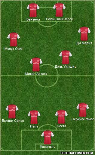 Arsenal Formation 2011