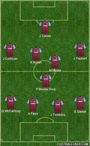 West Ham United Formation 2011