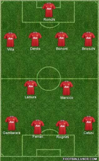 Manchester United Formation 2011