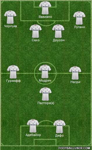Tottenham Hotspur Formation 2011