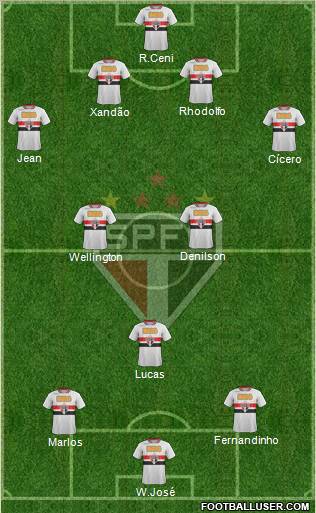 São Paulo FC Formation 2011