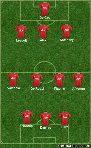 Manchester United Formation 2011