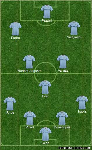 Manchester City Formation 2011
