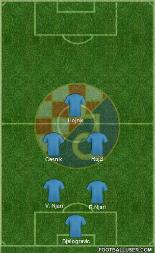 NK Dinamo Formation 2011