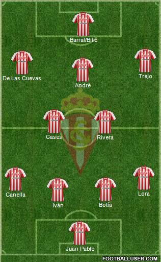 Real Sporting S.A.D. Formation 2011