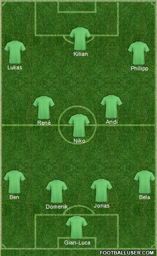 Dream Team Formation 2011