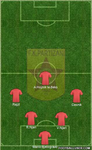KF Partizani Tiranë Formation 2011