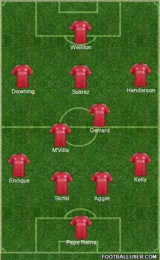 Liverpool Formation 2011