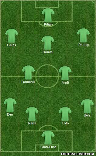Dream Team Formation 2011