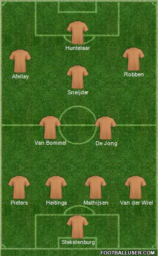 Europa League Team Formation 2011