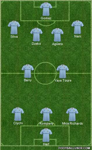 Manchester City Formation 2011