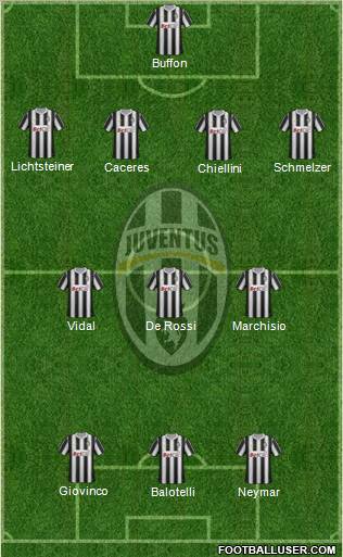 Juventus Formation 2011
