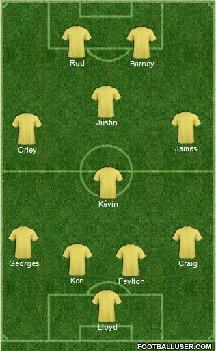 Dream Team Formation 2011