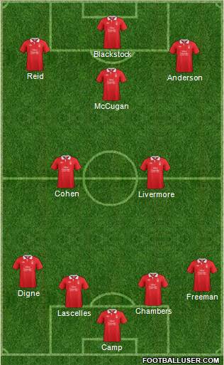 Nottingham Forest Formation 2011