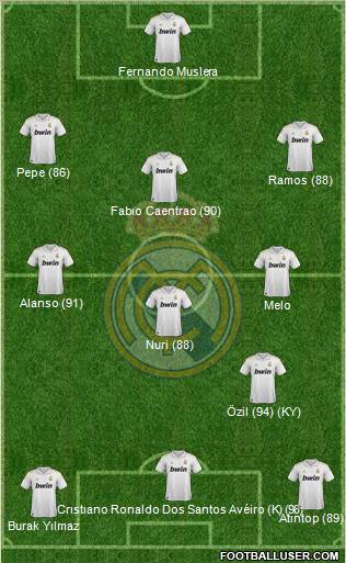 Real Madrid C.F. Formation 2011