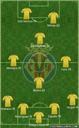Villarreal C.F., S.A.D. Formation 2011
