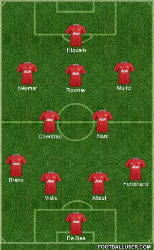 Manchester United Formation 2011