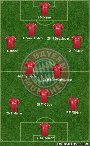 FC Bayern München Formation 2011