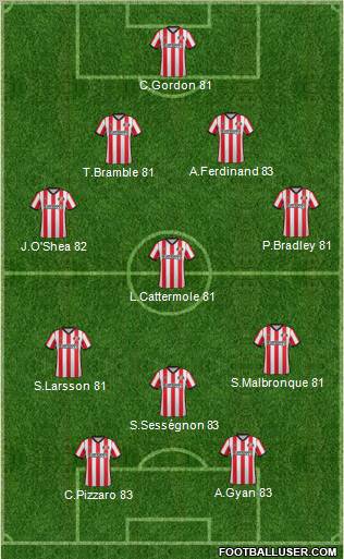 Sunderland Formation 2011