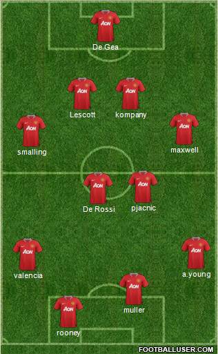 Manchester United Formation 2011