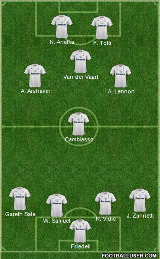 Tottenham Hotspur Formation 2011