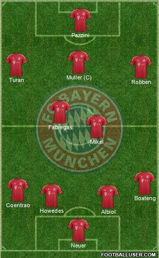 FC Bayern München Formation 2011