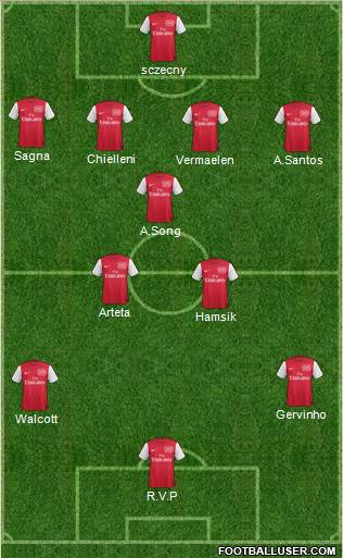 Arsenal Formation 2011