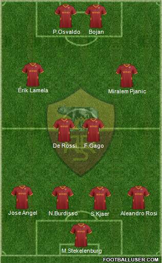 AS Roma Formation 2011