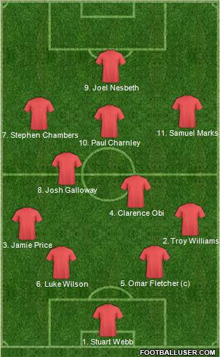 Dream Team Formation 2011