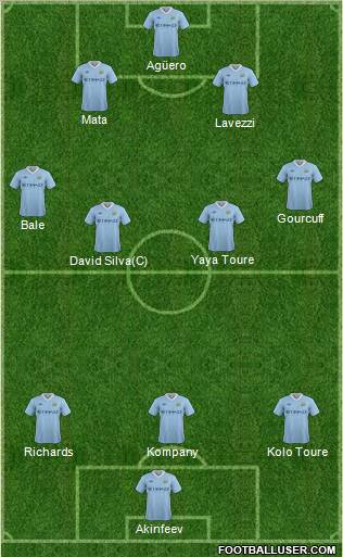 Manchester City Formation 2011