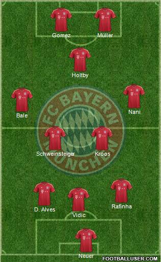 FC Bayern München Formation 2011