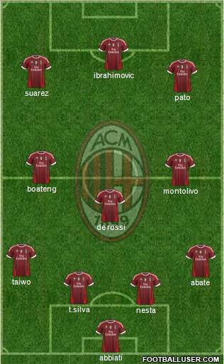 A.C. Milan Formation 2011