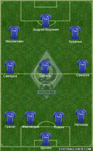 Dinamo Moscow Formation 2011