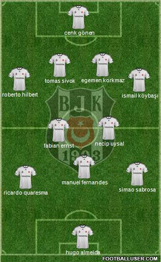 Besiktas JK Formation 2011