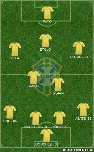 Brazil Formation 2011