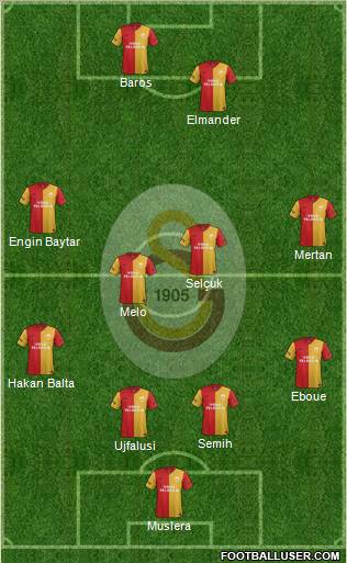 Galatasaray SK Formation 2011