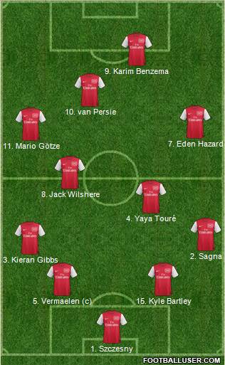 Arsenal Formation 2011