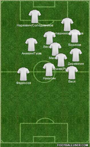 Football Manager Team Formation 2011
