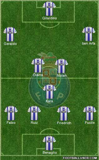 Futebol Clube do Porto - SAD Formation 2011