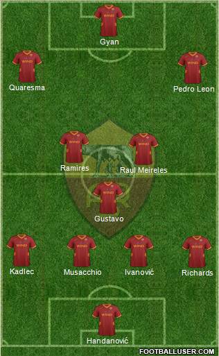 AS Roma Formation 2011