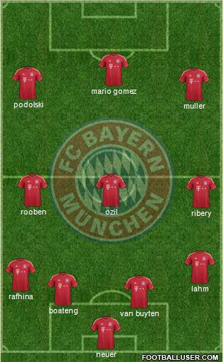 FC Bayern München Formation 2011