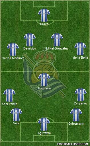 Real Sociedad S.A.D. Formation 2011