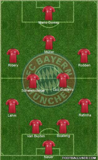 FC Bayern München Formation 2011