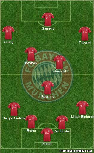 FC Bayern München Formation 2011
